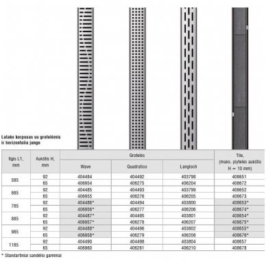 ACO ShowerDrain C dušo latakas L-785mm 2
