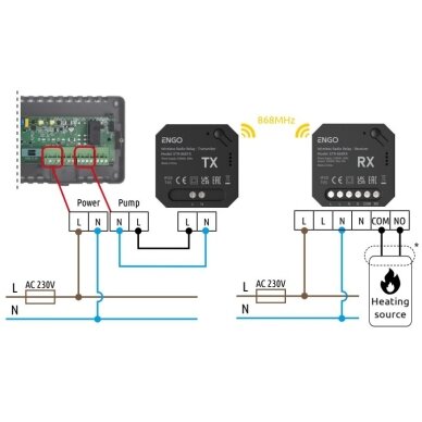 ENGO ETR-868 belaidė relė, 868MHz, 230V 1