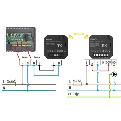 ENGO ETR-868 belaidė relė, 868MHz, 230V 2