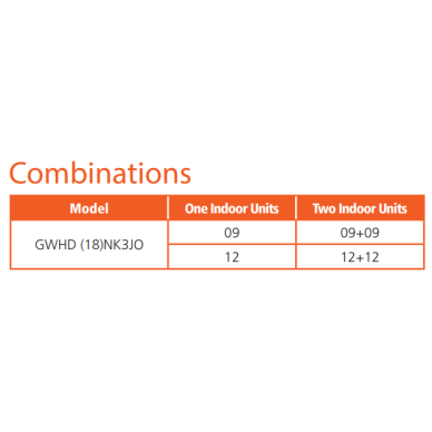 GREE "Multi-split" sistemos išorinė dalis 1:2 FREE MATCH 5,3/5,65kW 1 GREE "Multi-split" sistemos išorinė dalis 1:2 FREE MATCH 5,3/5,65kW 1
