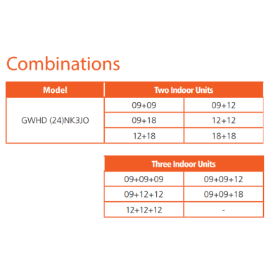 GREE "Multi-split" sistemos išorinė dalis 1:3 FREE MATCH 7,1/8,6 kW 1 GREE "Multi-split" sistemos išorinė dalis 1:3 FREE MATCH 7,1/8,6 kW 1
